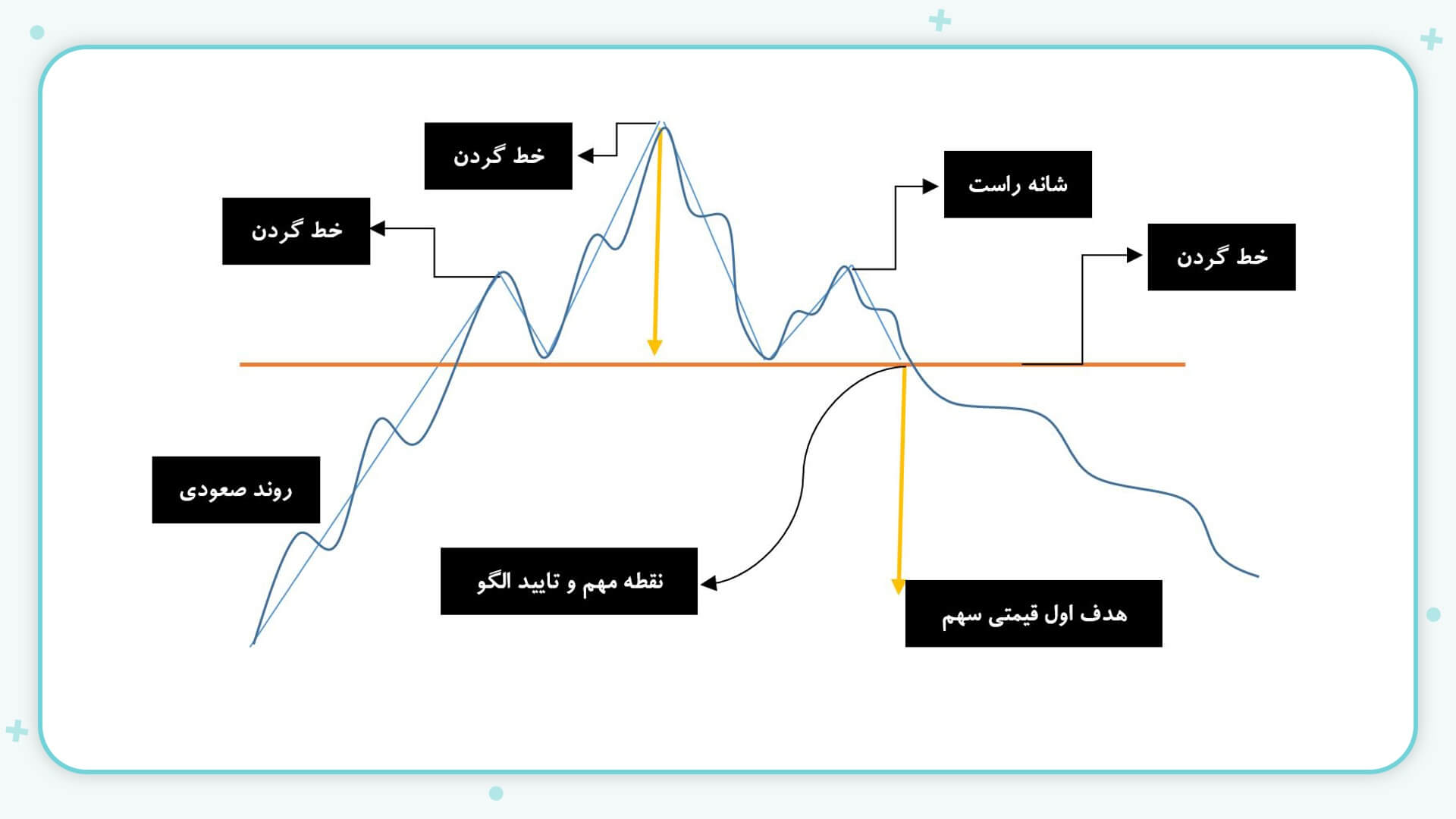 تحلیل تکینکال